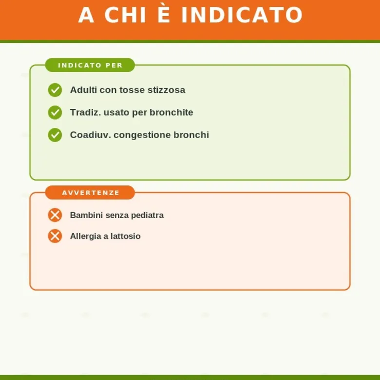 Droperteel Heel Guna 50 Compresse Medicinale Omeopatico