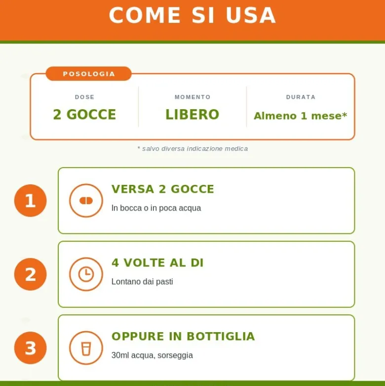 Guna Fiori di Bach Chicory Gocce 10ml