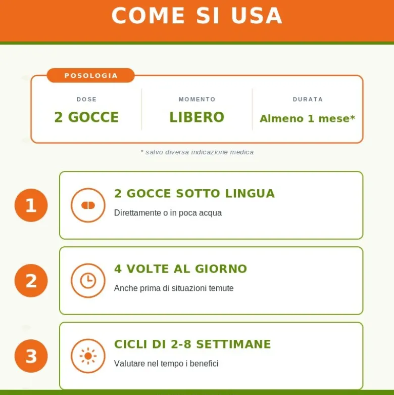 Guna Fiori di Bach Mimulus 10ml