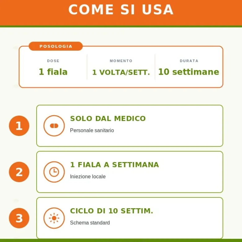 Guna MD Hip con Collagene 10 Flaconcini