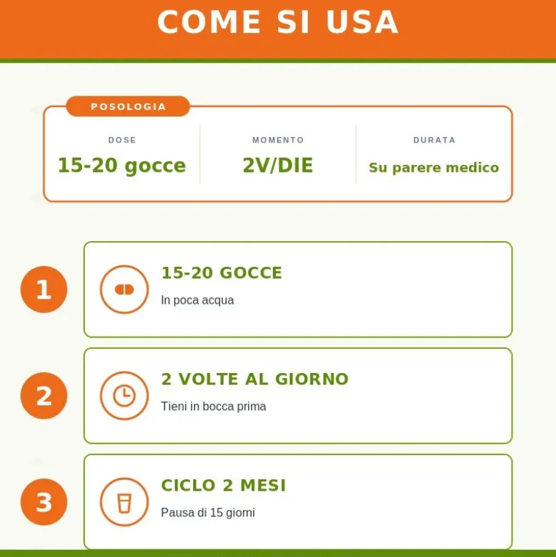 Guna NT3 4CH Rimedio Omeopatico Gocce 30ml
