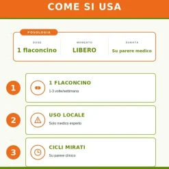Guna Parodontium 10 Flaconcini da 1,1ml