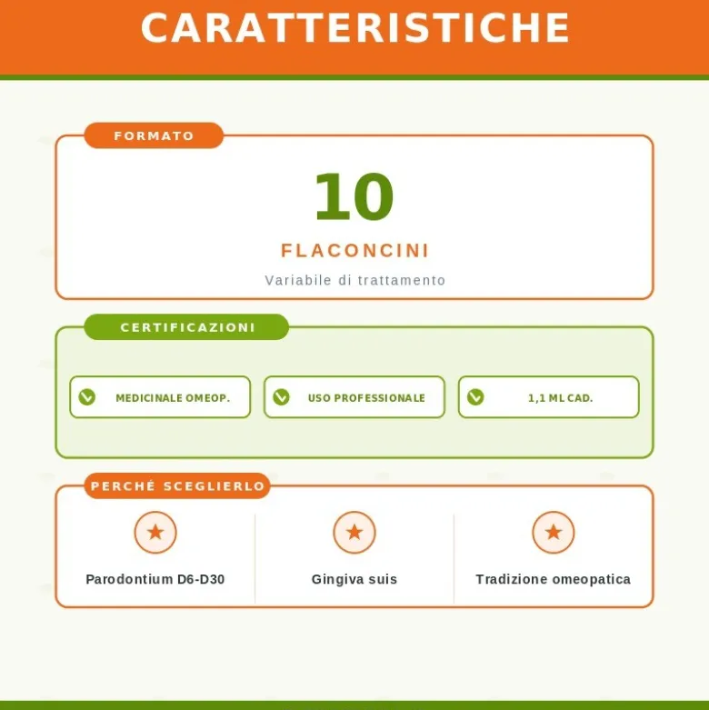 Guna Parodontium 10 Flaconcini da 1,1ml