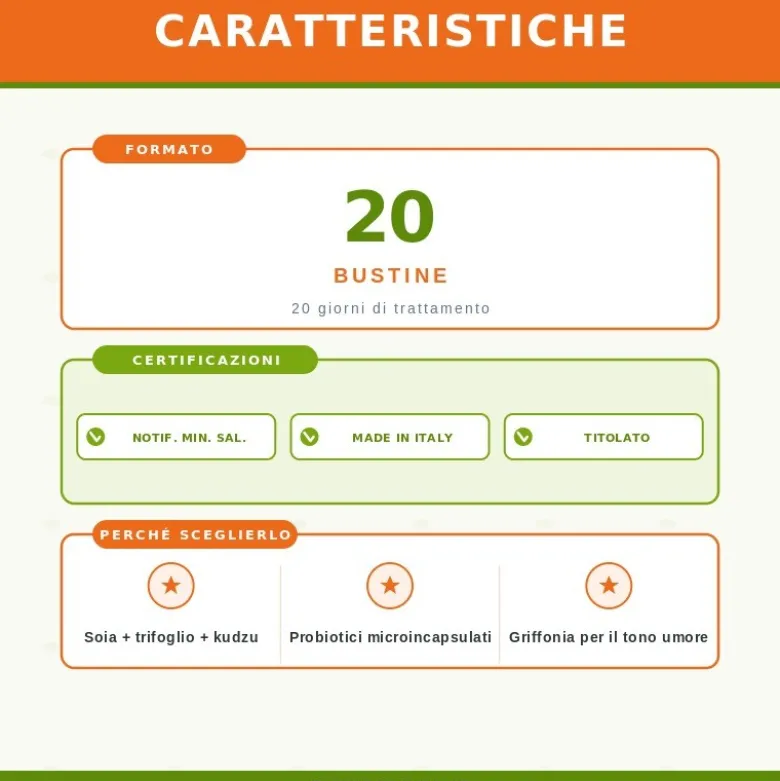 Guna Profem Plus Integratore per Menopausa 20 Bustine