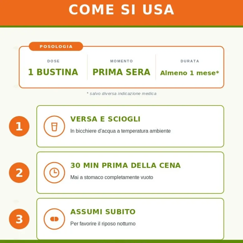 Guna Profem Plus Integratore per Menopausa 20 Bustine