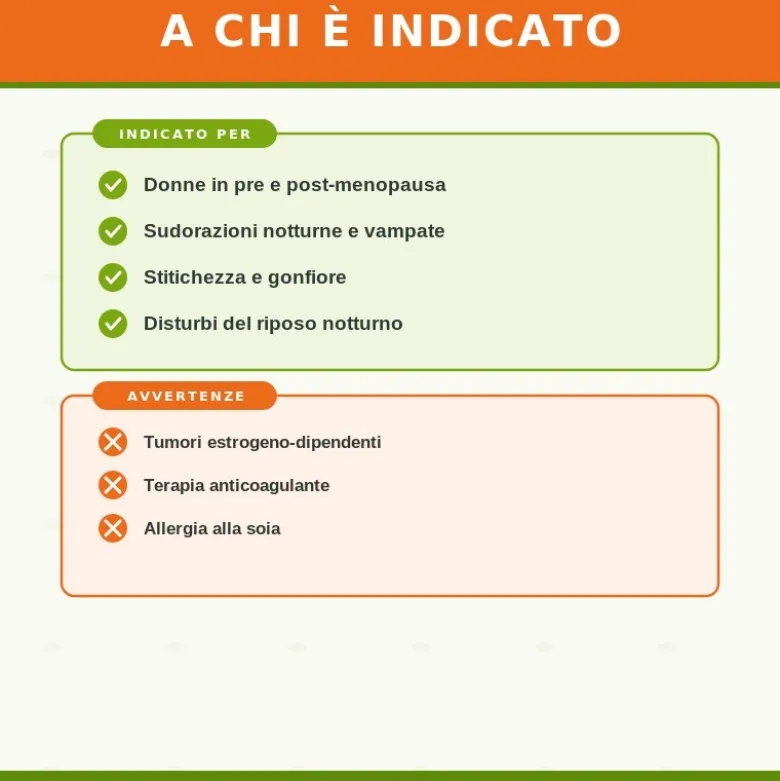 Guna Profem Plus Integratore per Menopausa 20 Bustine