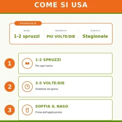 Luffa Compositum Heel Guna Spray Nasale Omeopatico Rinite Allergica 20ml