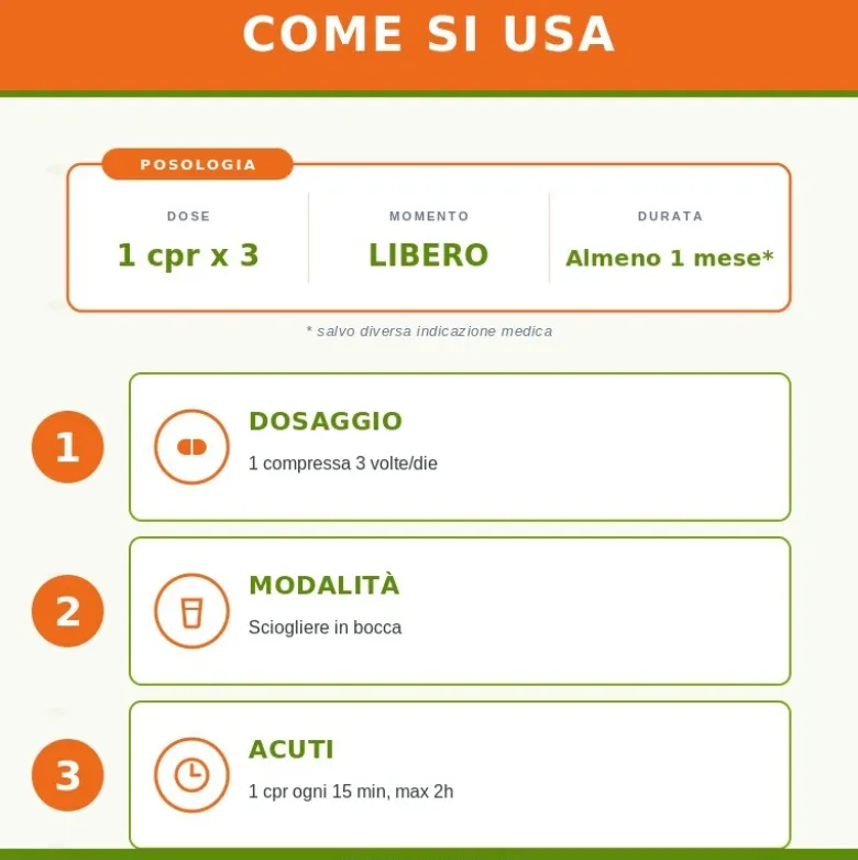 Silicea Heel Guna 50 Compresse Medicinale Omeopatico