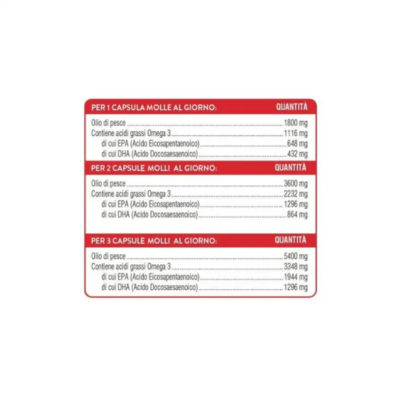 Swisse Omega 3 Concentrato Integratore per Cuore e Pressione 60 Capsule