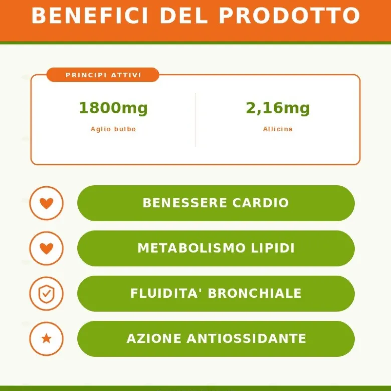 Sygnum Aglio Integratore per Colesterolo 100 Perle