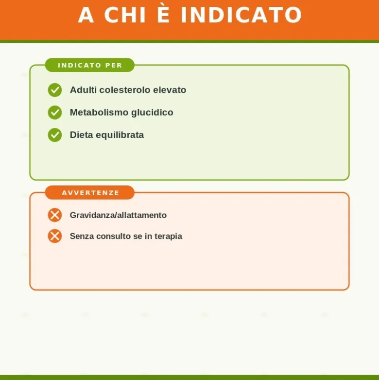 Sygnum Cajapo Integratore Alimentare per Colesterolo 100 Capsule