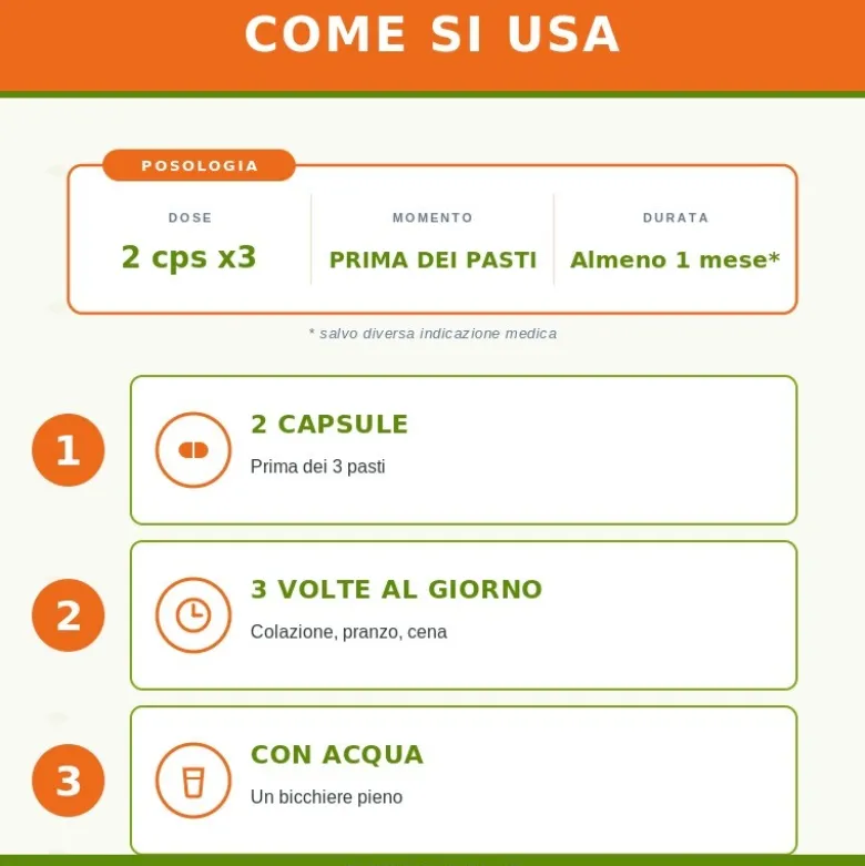 Sygnum Cajapo Integratore Alimentare per Colesterolo 100 Capsule