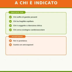 Sygnum Extraven per Microcircolo per Funzionalità Microcircolo 80 Capsule