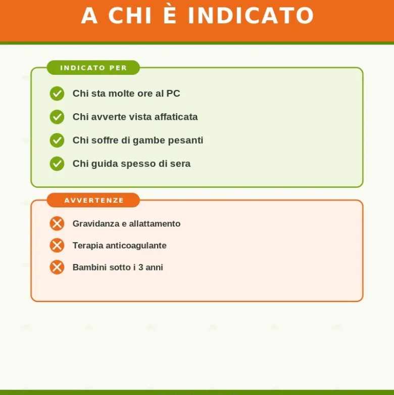 Sygnum Lux Integratore per la Vista 60 Capsule