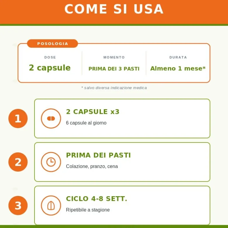 Sygnum Lux Integratore per la Vista 60 Capsule