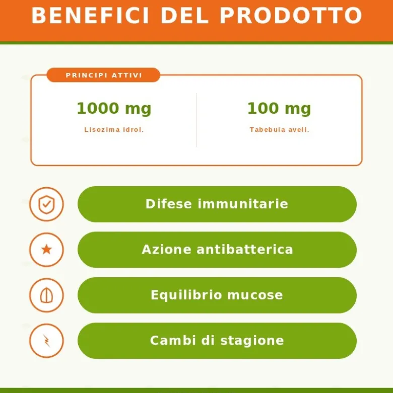 Sygnum Microbix Lisozima e Tabebuia Integratore Antibatterico 100 Capsule