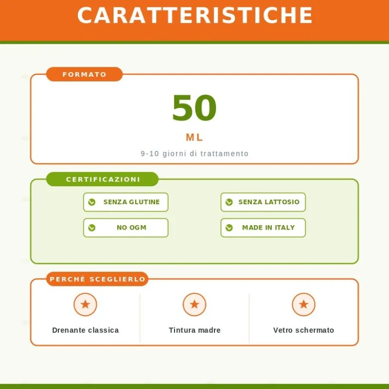 Sygnum Pilosella Integratore Drenante 50ml