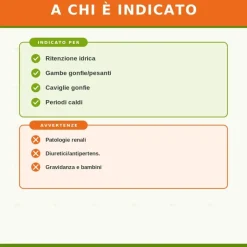 Sygnum Pilosella Integratore Drenante 50ml