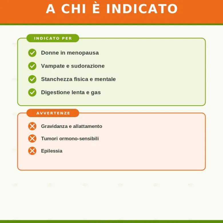 Sygnum Salvia Integratore per Menopausa 50ml