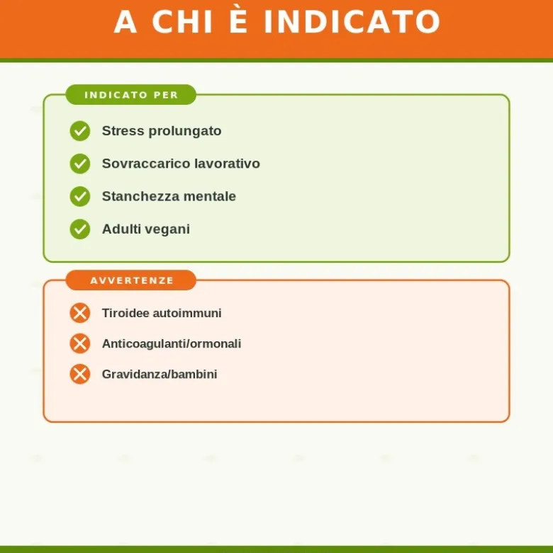 Zreen Natugena Adapto 4Plus Integratore per Stress e Fatica 60 Capsule