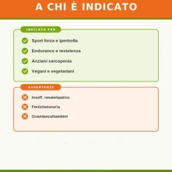 Zreen Natugena 8 Amino Integratore per la Massa Muscolare 150 Compresse