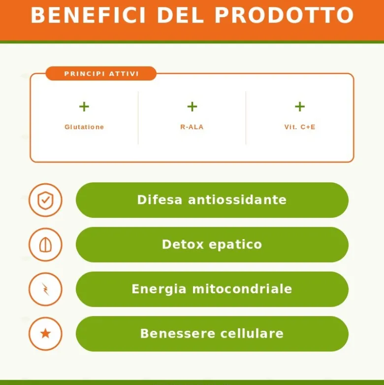Zreen Natugena Glutation Boost Integratore Detossificazione e Antinvecchiamento 150 Capsule