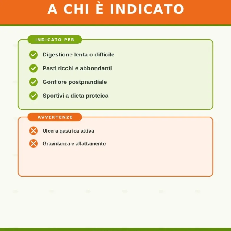 Zreen VegZimi Complex Integratore per la Digestione 90 Capsule